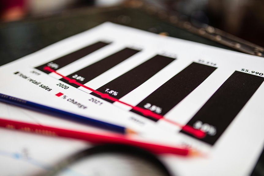 commercial sector financial figures